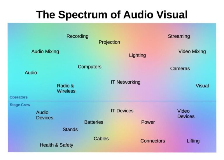 Spectrum of AV 3
