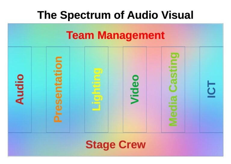 Spectrum of AV 4