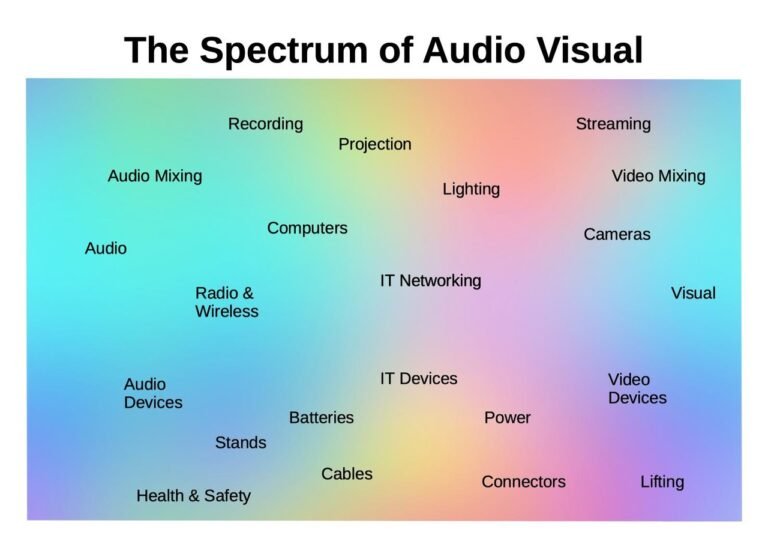 Spectrum of AV