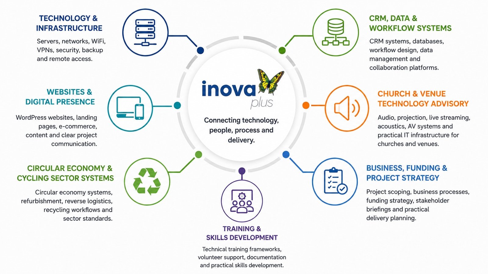 Inovaplus Home Page Graphic